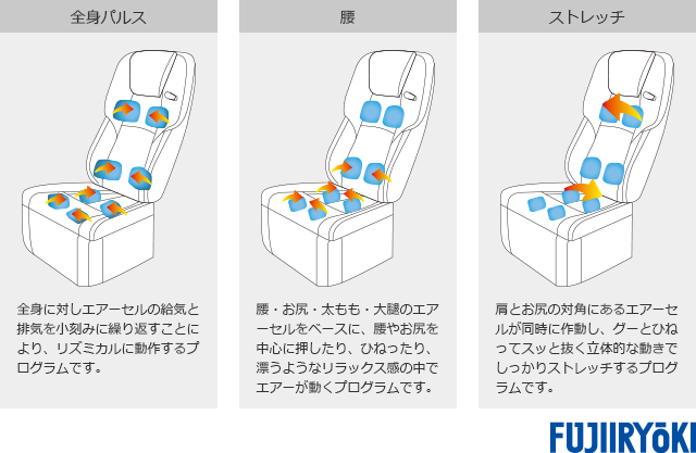 リラクゼーションシステム