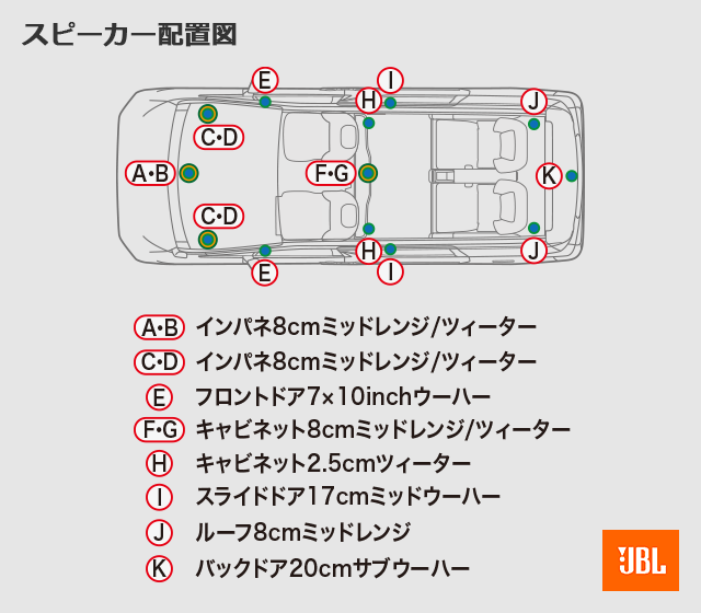 JBLプレミアムサウンドシステム for ロイヤルラウンジ｜スピーカー配置図