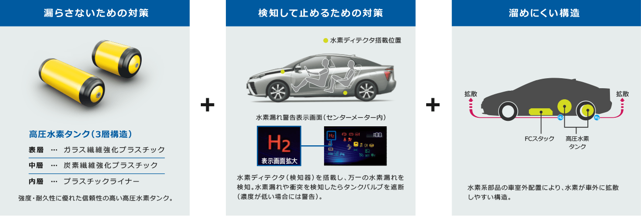 toyota fuel cell technology #2