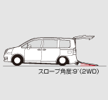 ��荞�݂̏���������@�X���[�v�p�x9�x