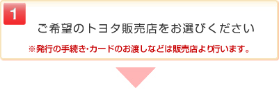 Toyota Jp アフターサービス トヨタサービスカード カードの新規お申し込み インターネットお申し込みの流れ