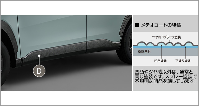 トヨタ カローラ クロス | アクセサリー | トヨタ自動車WEBサイト