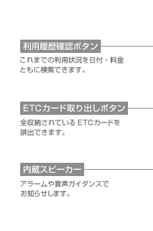 toyota.jp アクセサリー ｜ ETC2.0 ｜ ETC2.0対応車載器（DSRCユニット 