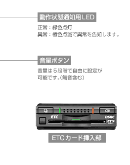 toyota.jp アクセサリー ｜ ETC2.0 ｜ ETC2.0対応車載器（DSRCユニット 