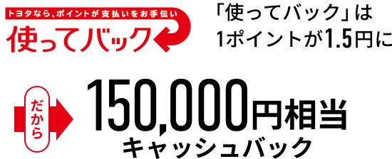 トヨタなら、ポイントが支払いをお手伝い 使ってバック 「使ってバック」は1ポイントが1.5円に だから150,000円相当キャッシュバック