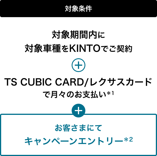 対象条件：対象期間内に対象車種をKINTOでご契約＋TS CUBIC CARD/レクサスカードで月々のお支払い＊1＋お客さまにてキャンペーンエントリー＊2