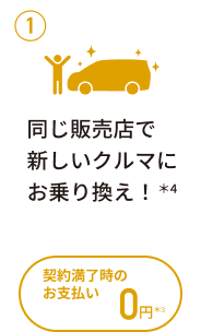①同じ販売店で新しいクルマにお乗り換え！＊4：契約満了時のお支払い0円＊3