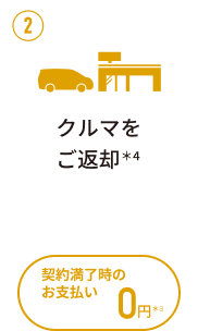 ②クルマをご返却＊4：契約満了時のお支払い0円＊3