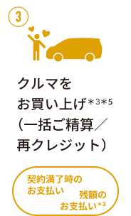 ③クルマをお買い上げ＊3＊5（一括ご精算／再クレジット）：契約満了時のお支払い　残額のお支払い＊3