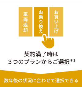 契約満了時は「車両返却」「お乗り換え」「お買い上げ」の3つのプランからご選択＊1：数年後の状況に合わせて選択できる