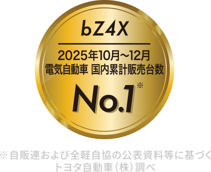 bZ4X 2025年10月～12月 電気自動車 国内販売台数No.1※ ※自販連および全軽自協の公表資料等に基づく トヨタ自動車（株）調べ