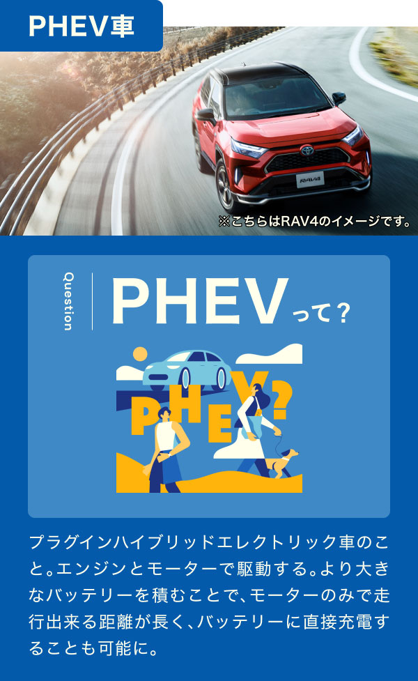 【PHEV車】PHEVって？プラグインハイブリッドエレクトリック車のこと。エンジンとモーターで駆動する。より大きなバッテリーを積むことで、モーターのみで走行出来る距離が長く、バッテリーに直接充電することも可能に。