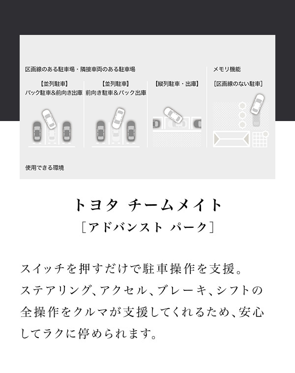 トヨタ チームメイト ［アドバンスト パーク］  スイッチを押すだけで駐車操作を支援。 ステアリング、アクセル、ブレーキ、シフトの全操作をクルマが支援してくれるため、 安心してラクに停められます。