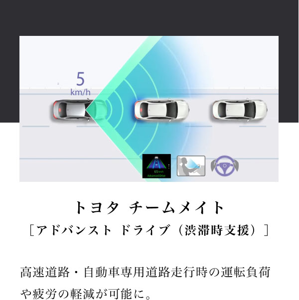 トヨタ チームメイト ［アドバンスト ドライブ（渋滞時支援）］  高速道路・自動車専用道路走行時の運転負荷や疲労の軽減が可能に。
