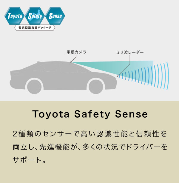 Toyota Safety Sense 2種類のセンサーで高い認識性能と信頼性を両立し、先進機能が、多くの状況でドライバーをサポート。