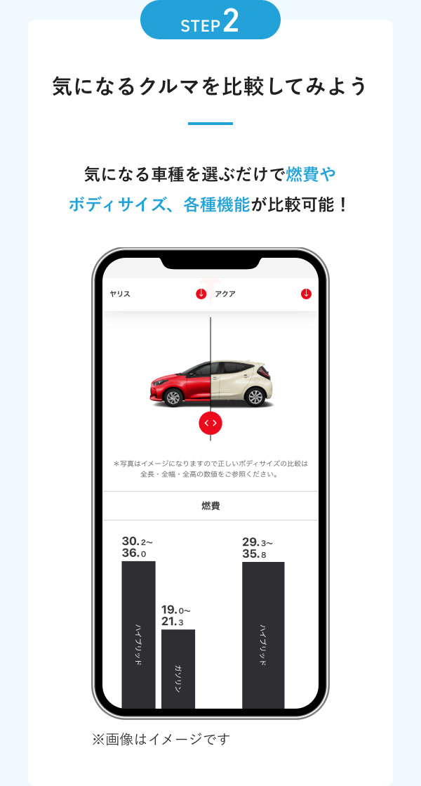 STEP2　気になるクルマを比較してみよう  気になる車種を選ぶだけで燃費やボディサイズ、 各種機能が比較可能