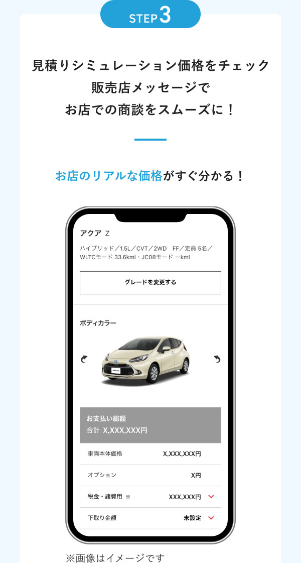 STEP3　見積りシミュレーション価格をチェック  販売店メッセージで お店での商談をスムーズに！  お店のリアルな価格がすぐ分かる！
