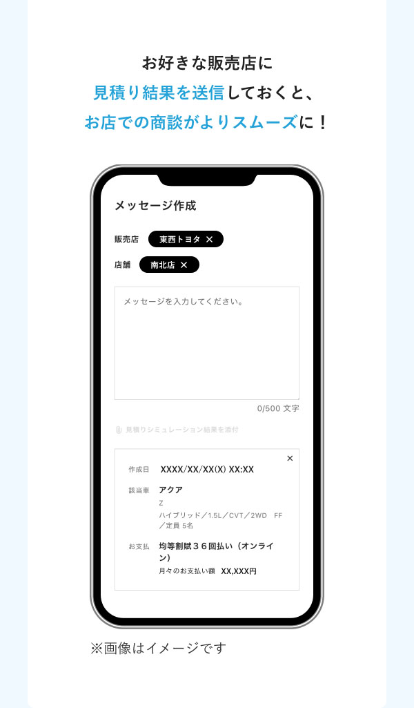 お好きな販売店に 見積り結果を送信しておくと、 お店での商談がよりスムーズに！