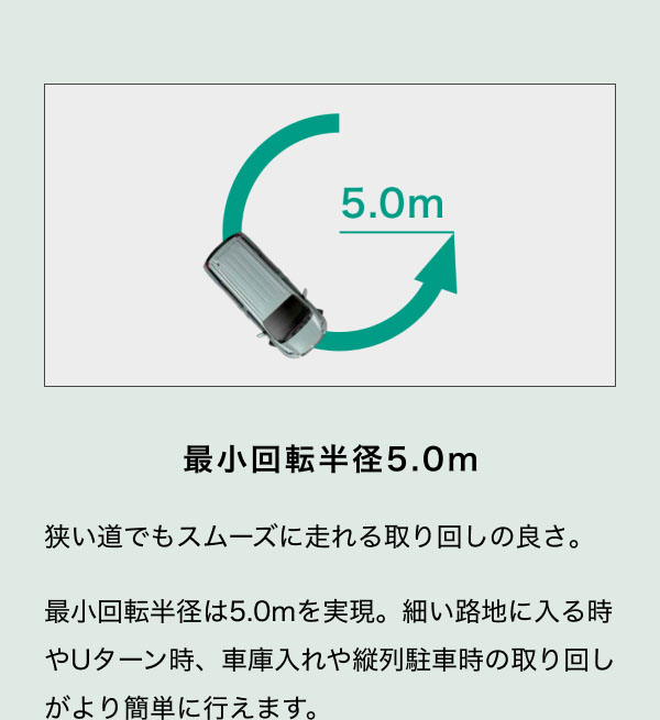 最小回転半径5.0m  狭い道でもスムーズに走れる取り回しの良さ。  最小回転半径は5.0mを実現。細い路地に入る時やUターン時、車庫入れや縦列駐車時の取り回しがより簡単に行えます。