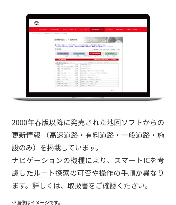 2000年春版以降に発売された地図ソフトからの更新情報 （高速道路・有料道路・一般道路・施設のみ）を掲載しています。 ナビゲーションの機種により、スマートICを考慮したルート探索の可否や操作の手順が異なります。詳しくは、取扱書をご確認ください。 ※画像はイメージです。