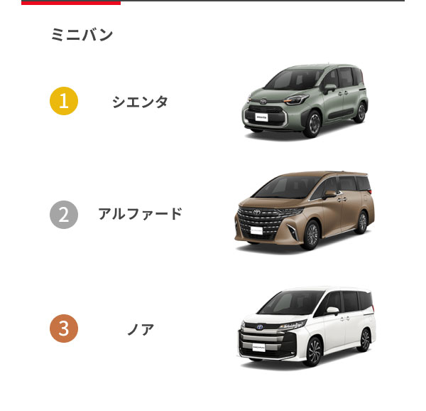 [ミニバン] 1位：シエンタ 2位：アルファード 3位：ノア