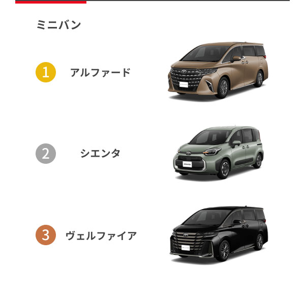 [ミニバン] 1位：アルファード 2位：シエンタ 3位：ヴェルファイア