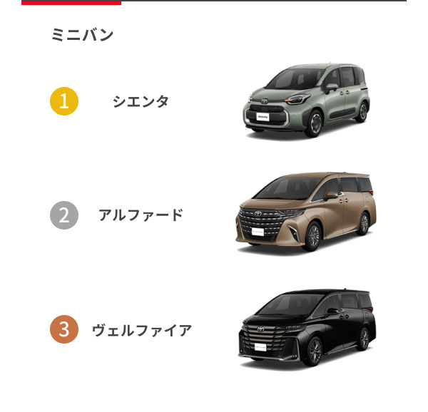 [ミニバン] 1位：シエンタ 2位：アルファード 3位：ヴェルファイア