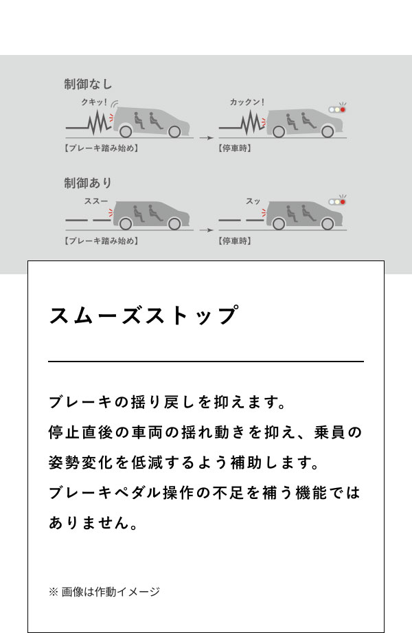 スムーズストップ  ブレーキの揺り戻しを抑えます。 停止直後の車両の揺れ動きを抑え、乗員の姿勢変化を低減するよう補助します。 ブレーキペダル操作の不足を補う機能ではありません。  ※ 画像は作動イメージ