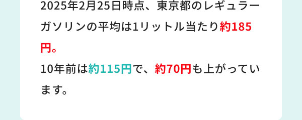 2025年2月25日時点、東京都のレギュラーガソリンの平均は1リットル当たり約185円。 10年前は約115円で、約70円も上がっています。