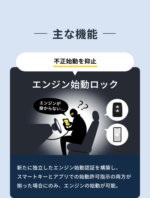 主な機能 不正始動を抑止 エンジン始動ロック [イメージイラスト] 新たに独立したエンジン始動認証を構築し、スマートキーとアプリでの始動許可指示の両方が揃った場合にのみ、エンジン始動が可能。
