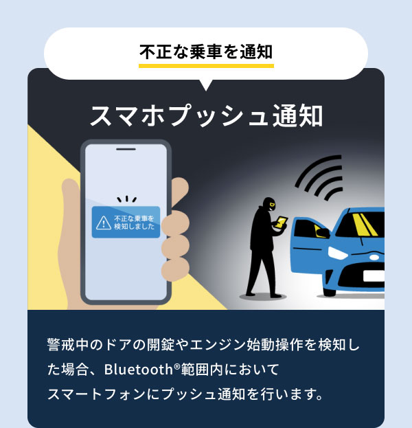 不正な乗車を通知 スマホプッシュ通知 [イメージイラスト] 警戒中のドアの開錠やエンジン始動操作を検知した場合、Bluetooth(R)範囲内においてスマートフォンにプッシュ通知を行います。