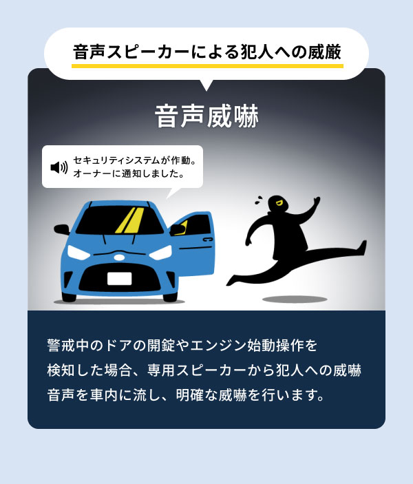 音声スピーカーによる犯人への威嚇 音声威嚇 [イメージイラスト] 警戒中のドアの開錠やエンジン始動操作を検知した場合、専用スピーカーから犯人への威嚇音声を車内に流し、明確な威嚇を行います。