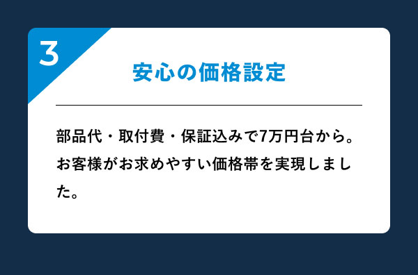 3.安心の価格設定 部品代・取付費・保証込みで7万円台から。お客様がお求めやすい価格帯を実現しました。