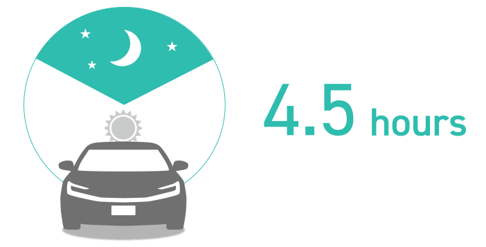 充電中のPRIUS PHEV