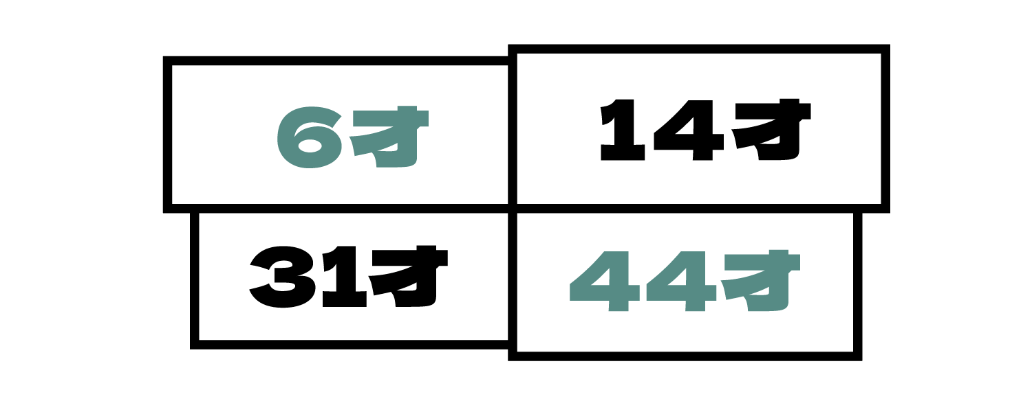 6才/14才/31才/44才