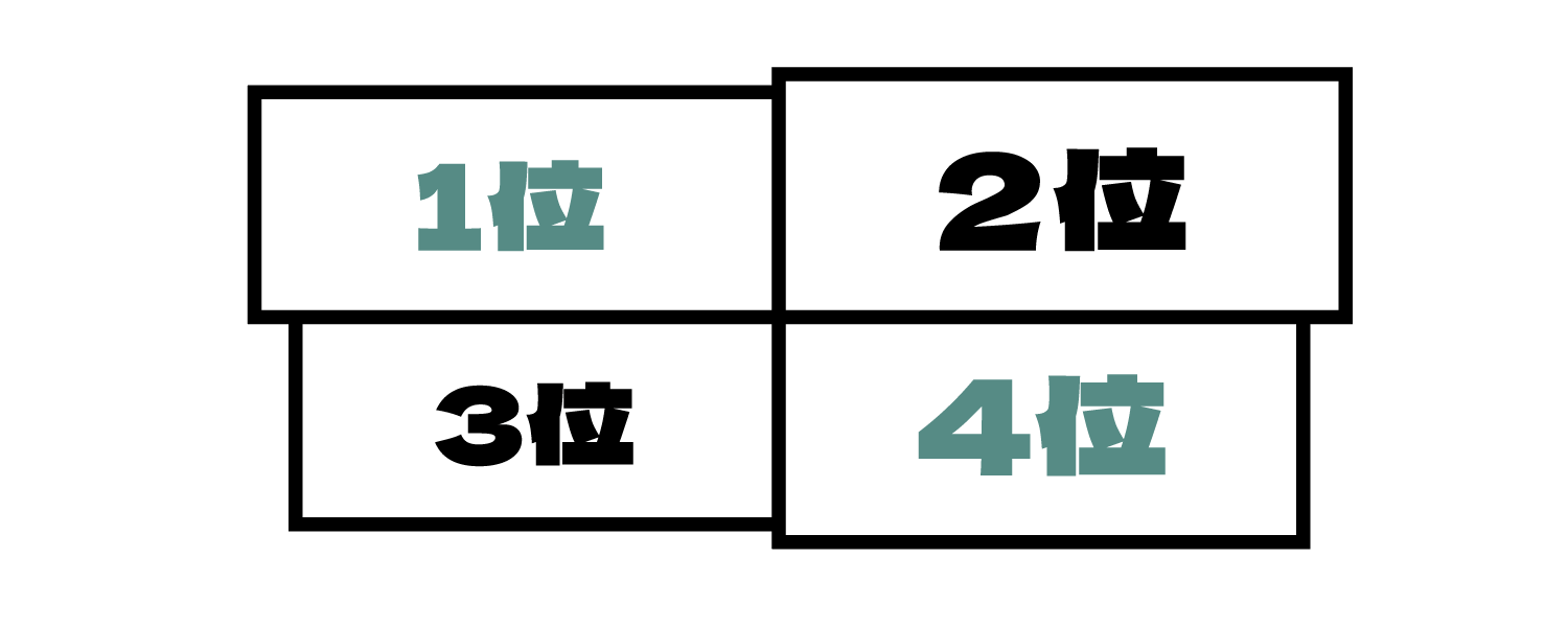 1位/2位/3位/4位