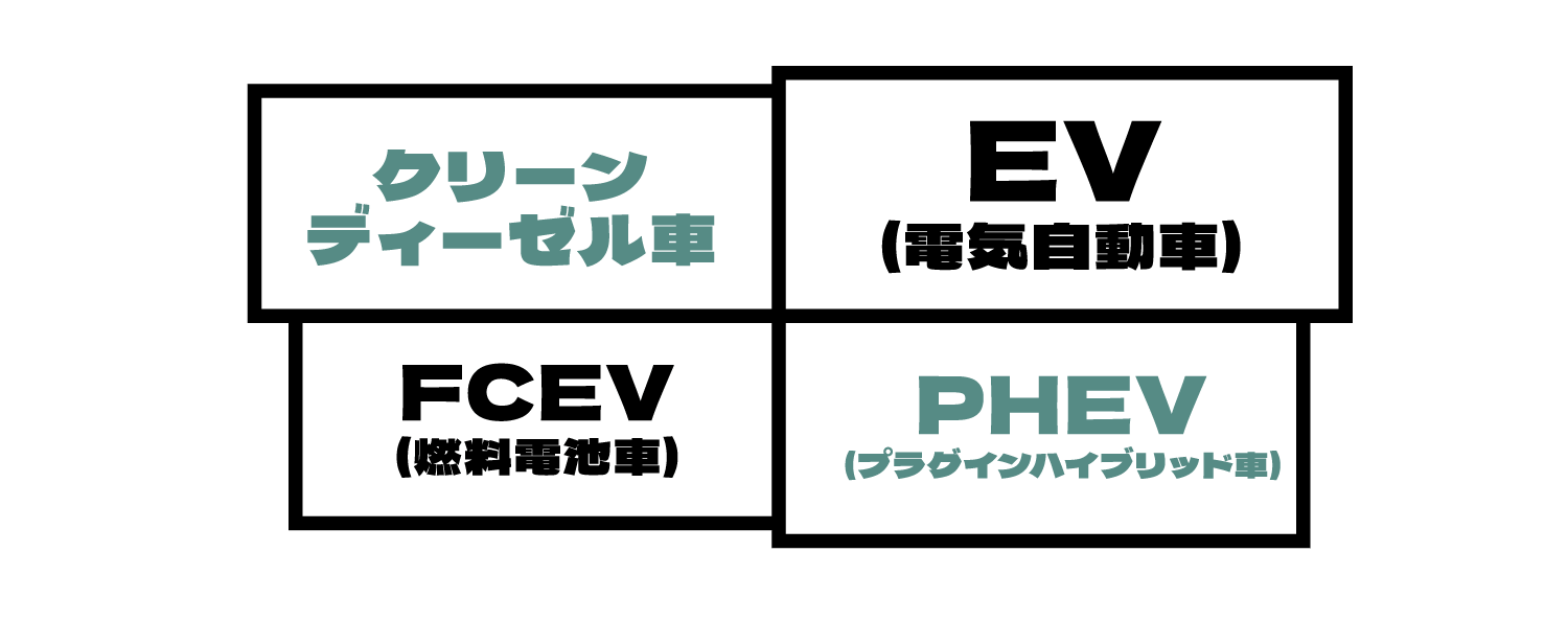 クリーンディーゼル車/EV(電気自動車)/FCEV(燃料電池車)/PHEV(プラグインハイブリッド車)