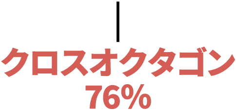 クロスオクタゴン…76%