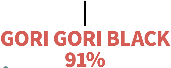 GORI GORI BLACK…91%