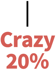 Crazy…20%