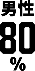 男性80%