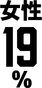 女性19%