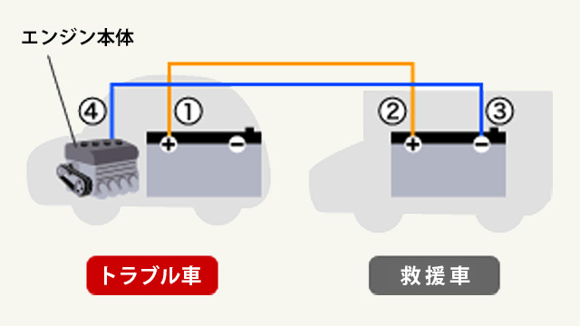 ブースターケーブルの接続手順説明図