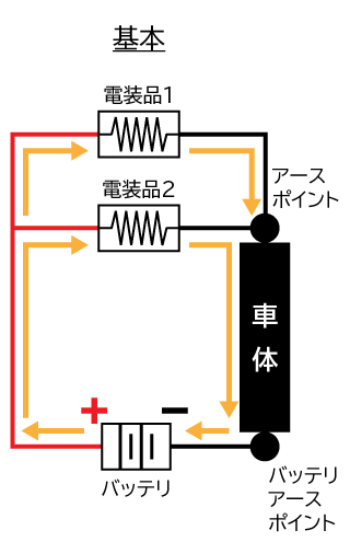 ハンドルやサスペンション等の継手部分