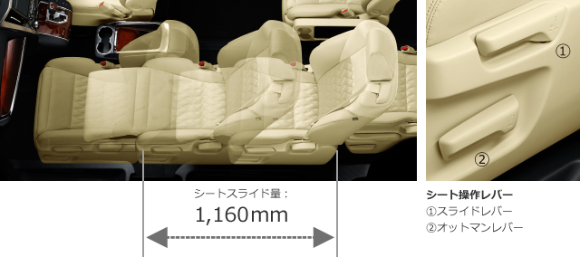 シートスライド量とシート操作レバー