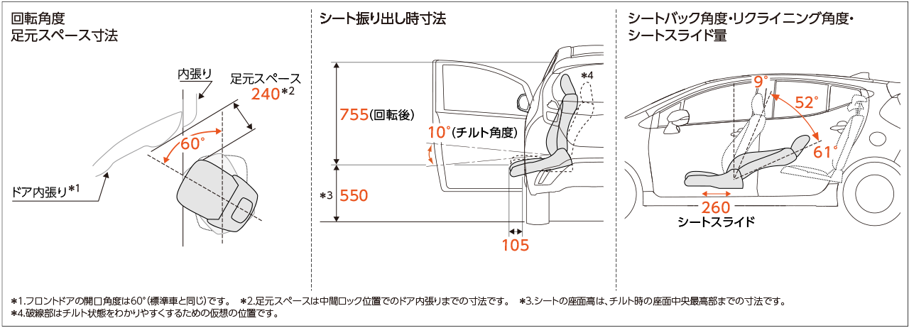 ターンチルトシート 諸元（単位：mm）