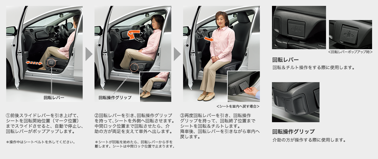 助手席ターンチルトシート 操作の流れ