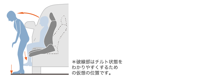 助手席ターンチルトシートの特長