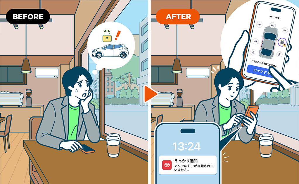 うっかり通知・リモート操作の利用イメージ