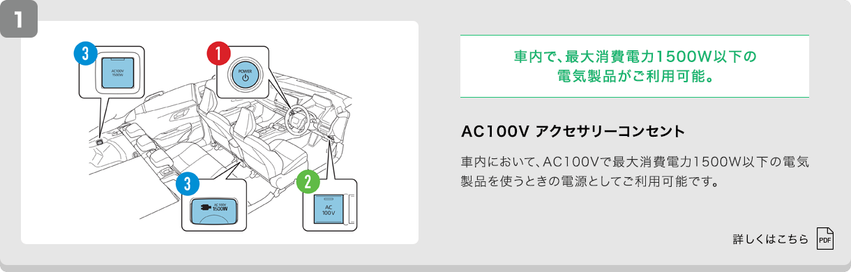 AC100V アクセサリーコンテント